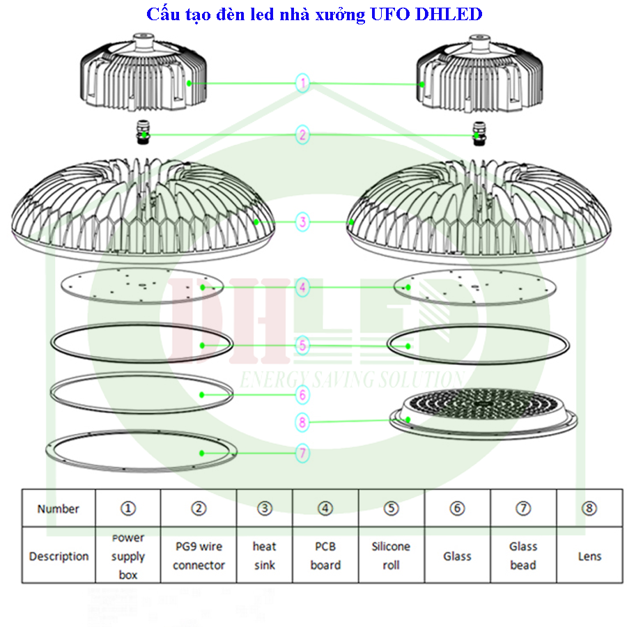 đèn led nhà xưởng ufo 100w, 150w, 200w